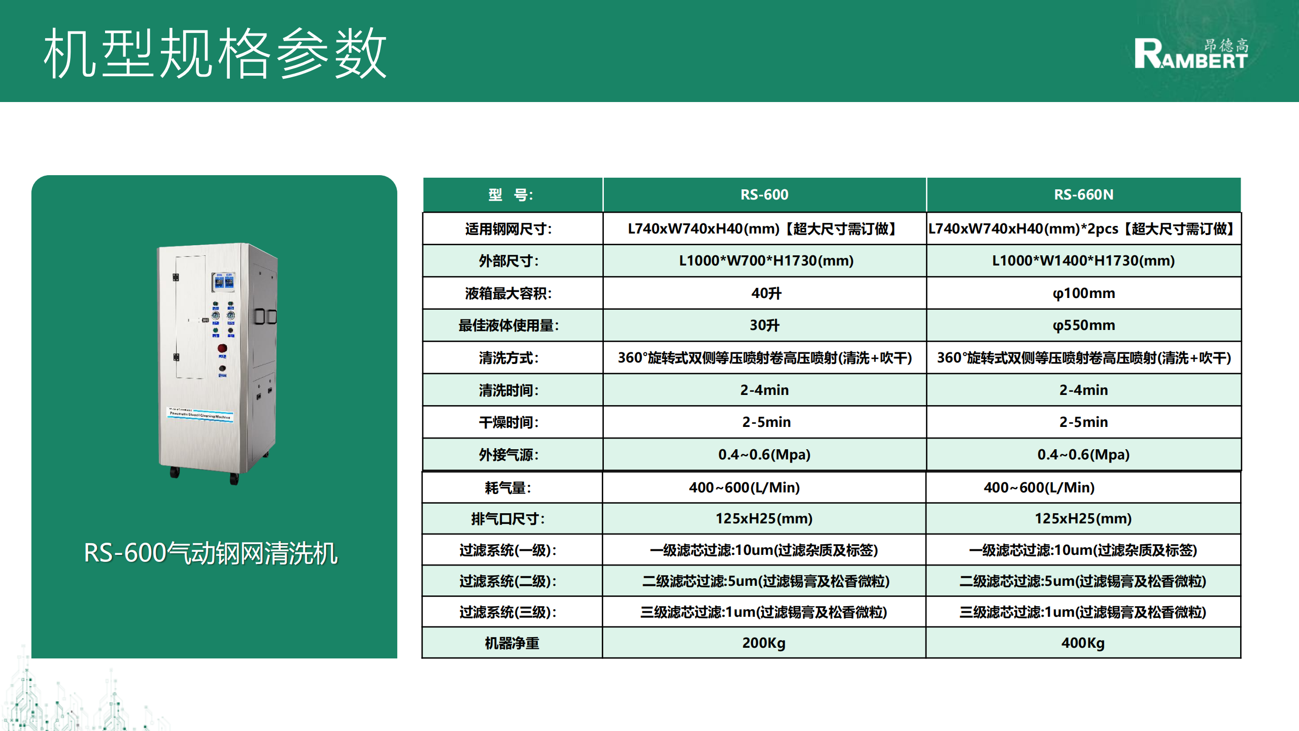RS600气动钢网清洗机_10.png