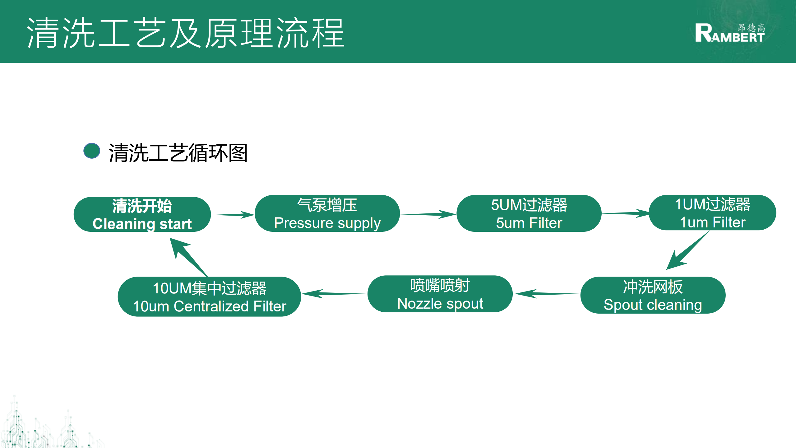 RS600气动钢网清洗机_06.png